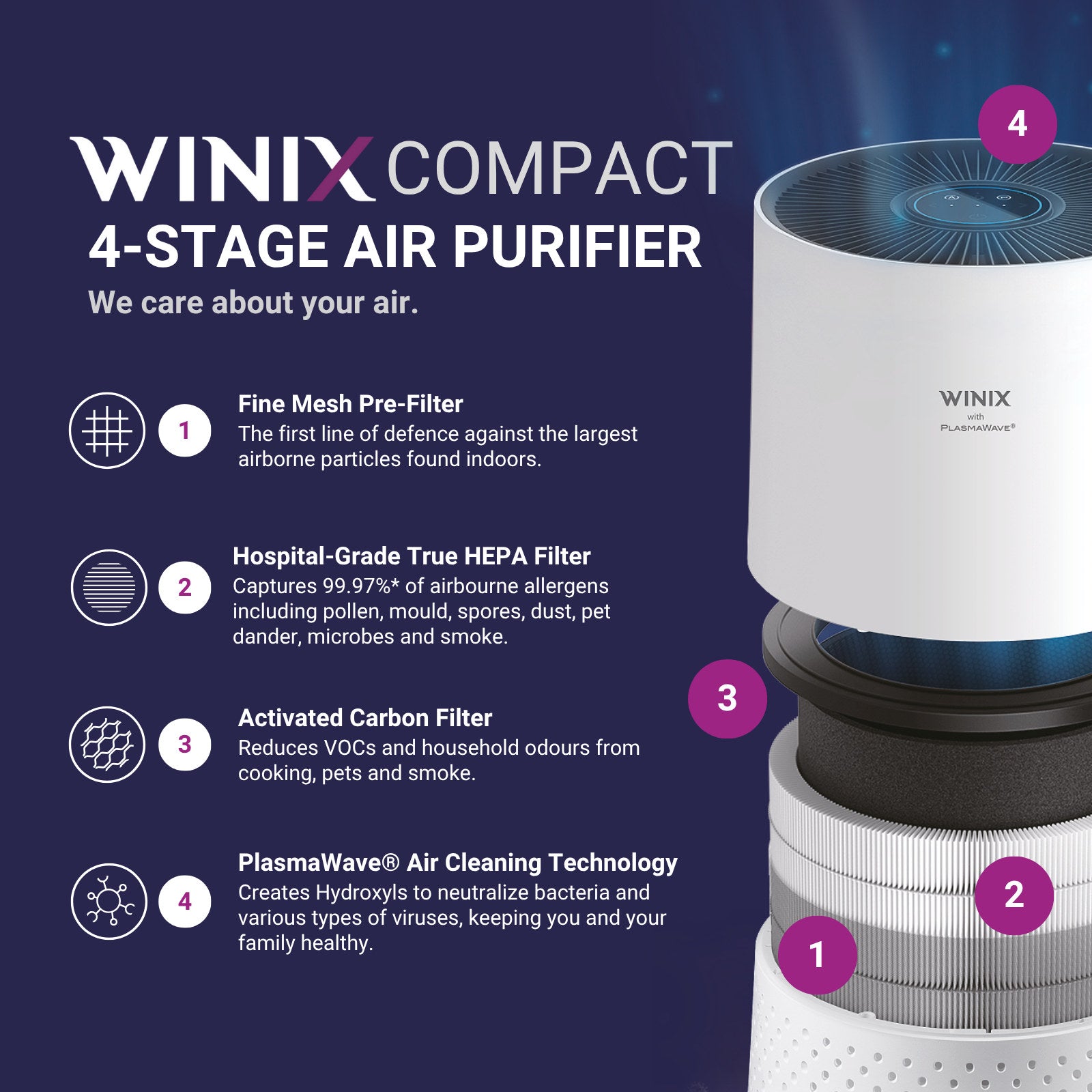 Winix Compact 4 Stage Air Purifier AUS-0850AAPU, White, True HEPA & PlasmaWave