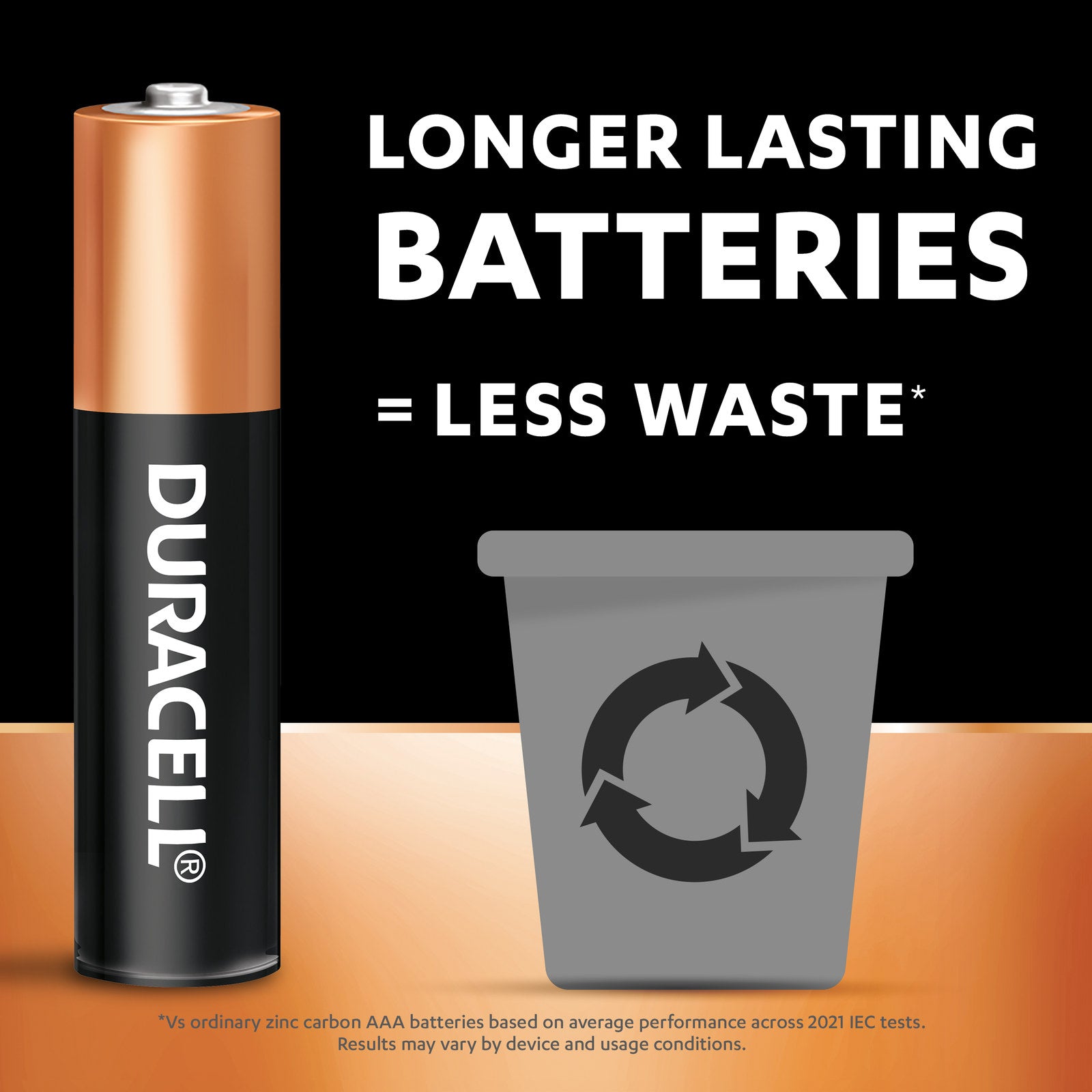 Duracell Coppertop AAA Alkaline Batteries - 24 Pack