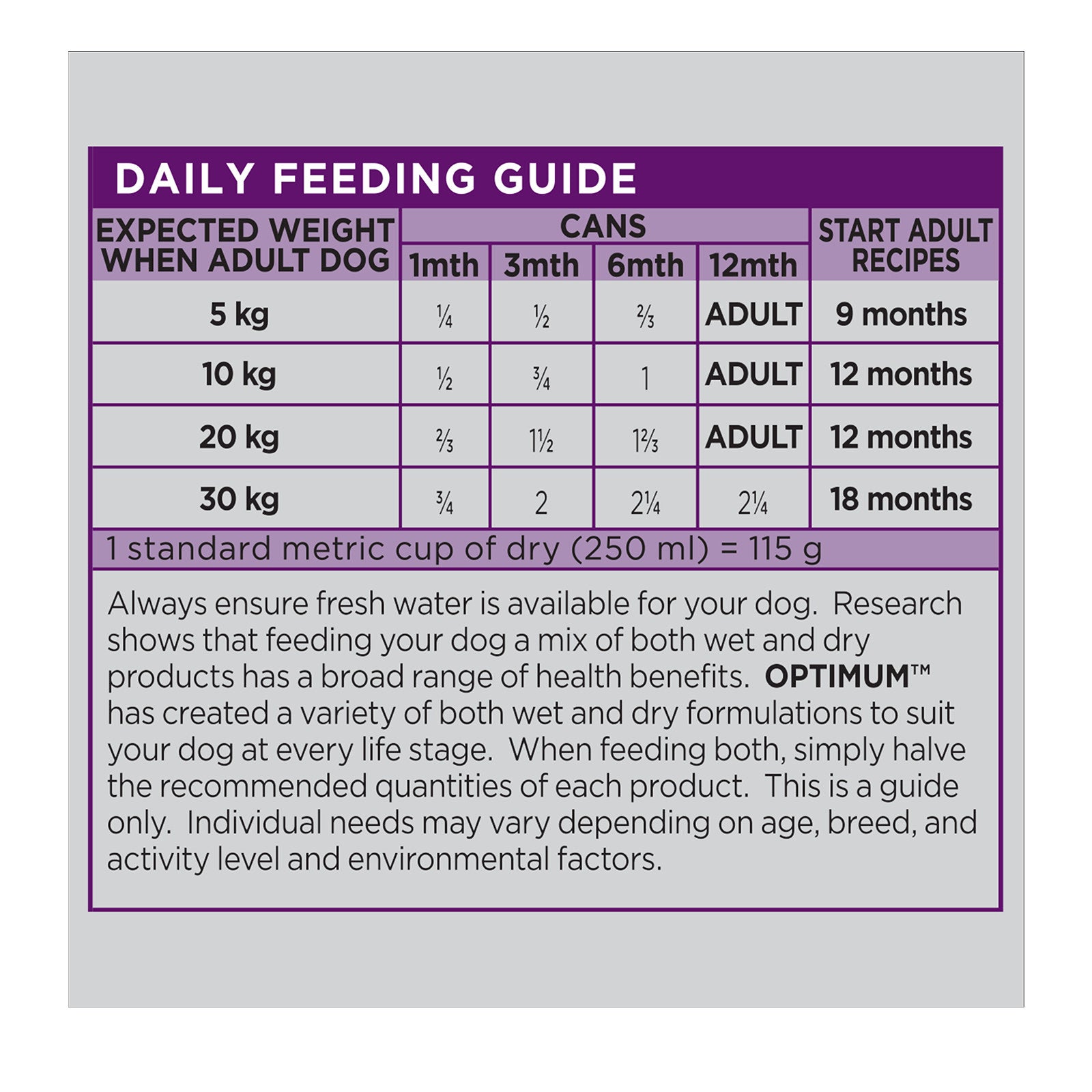 Optimum Puppy Chicken & Rice Wet Dog Food 700g, 12 Cans, Australian Made