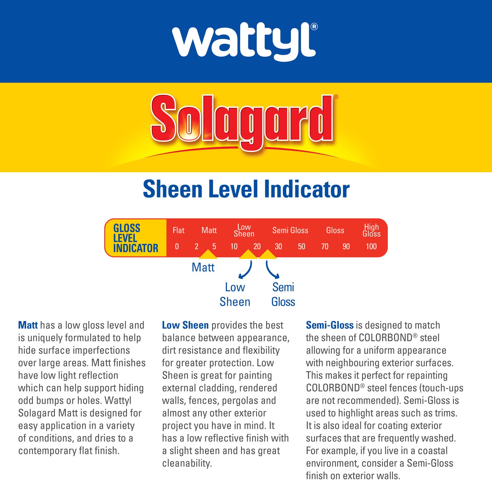 Wattyl Solagard Pale Eucalypt Low Sheen Pre-tinted Exterior Paint 1L UV Resistant Outdoor