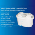 Stefani PureFlow Replacement Filter Cartridge, 8 Pack Coconut Carbon