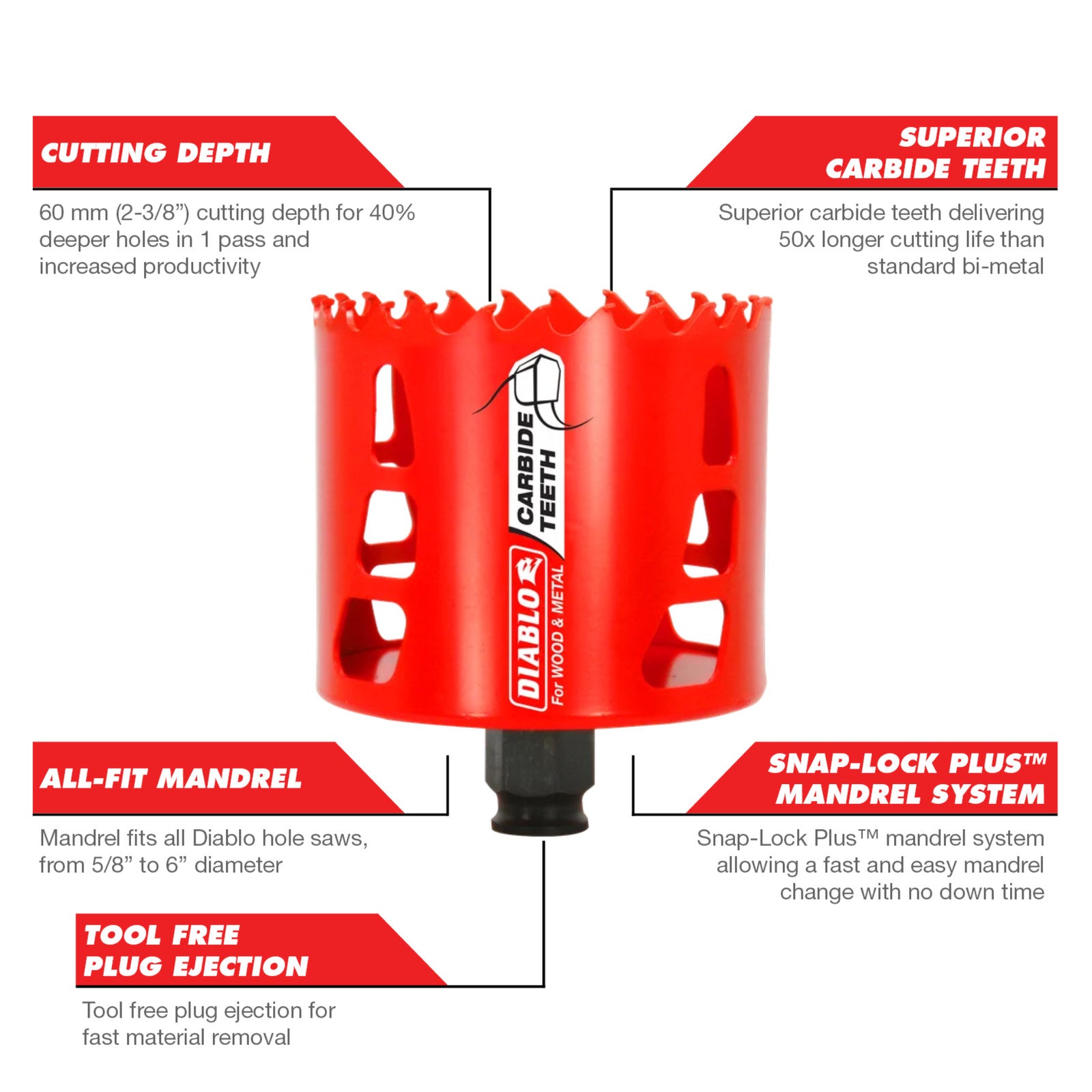 Diablo 79mm Carbide Tipped Wood and Metal Hole Saw