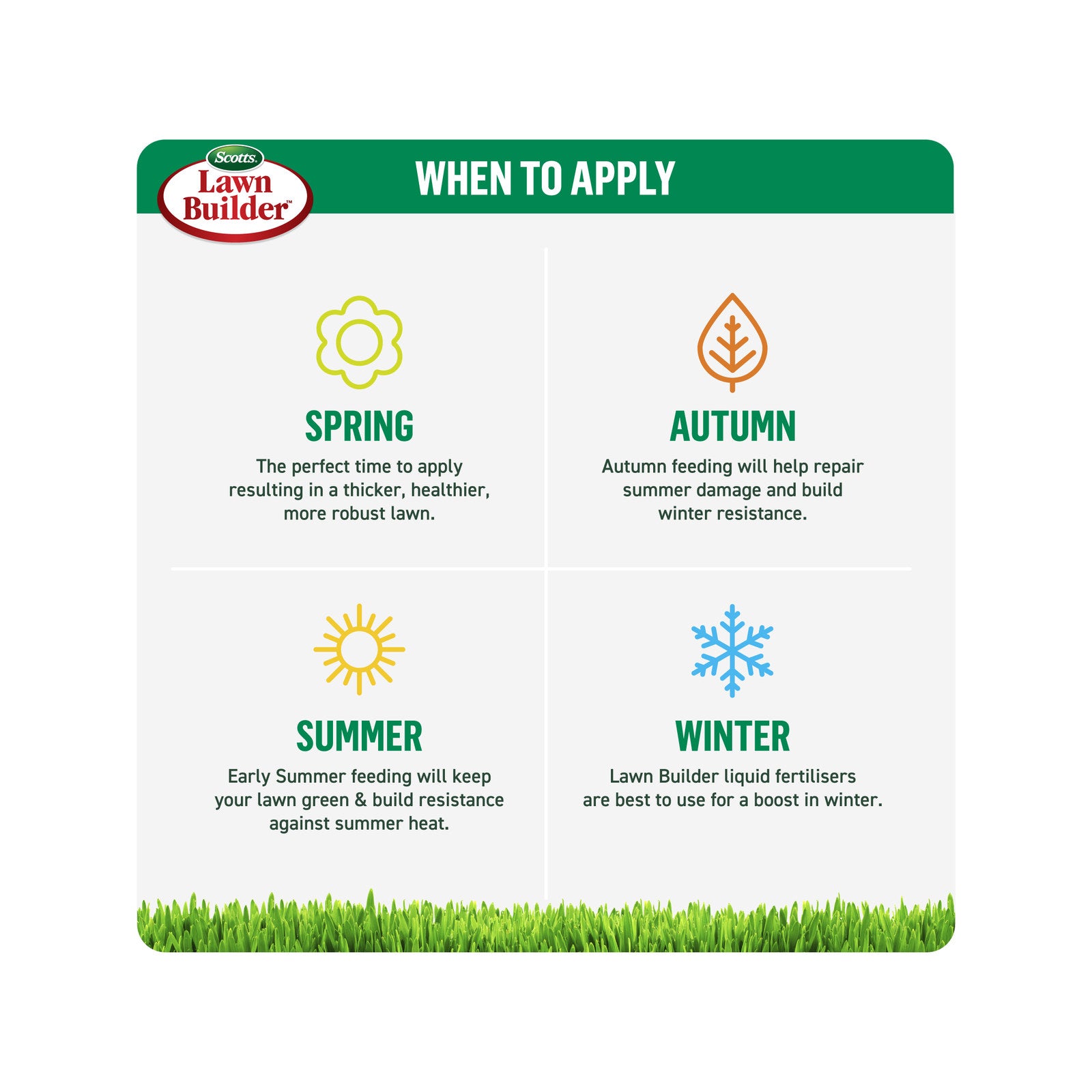 Scotts Lawn Builder All Lawn Types Lawn Food 4kg - Granular Slow Release, Covers 285m2