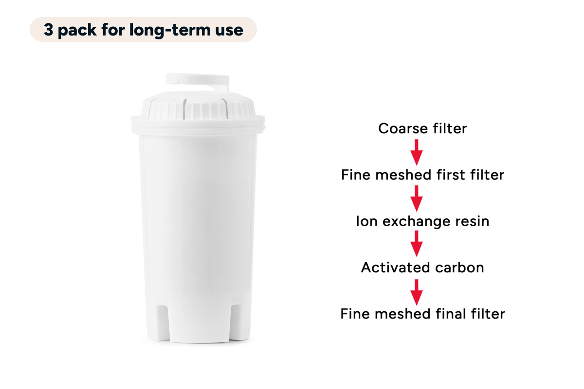 Strix Filter for Kogan Instant Hot and Cold Water Dispenser (3 Pack)