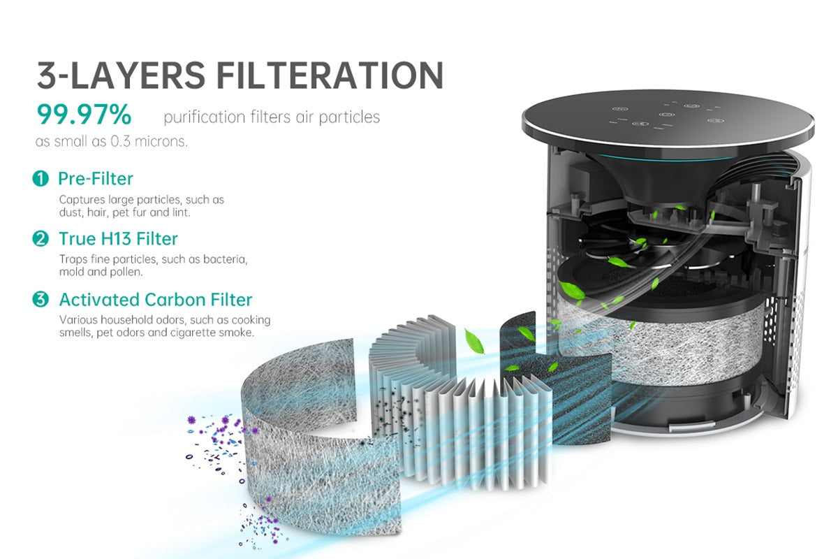 Kogan Ion & UV Air Purifier Filter