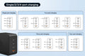 Kogan 100W 4-Port GaN Super Fast PD Phone Charger