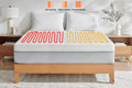 Kogan Fully Fitted Electric Blanket (Single)
