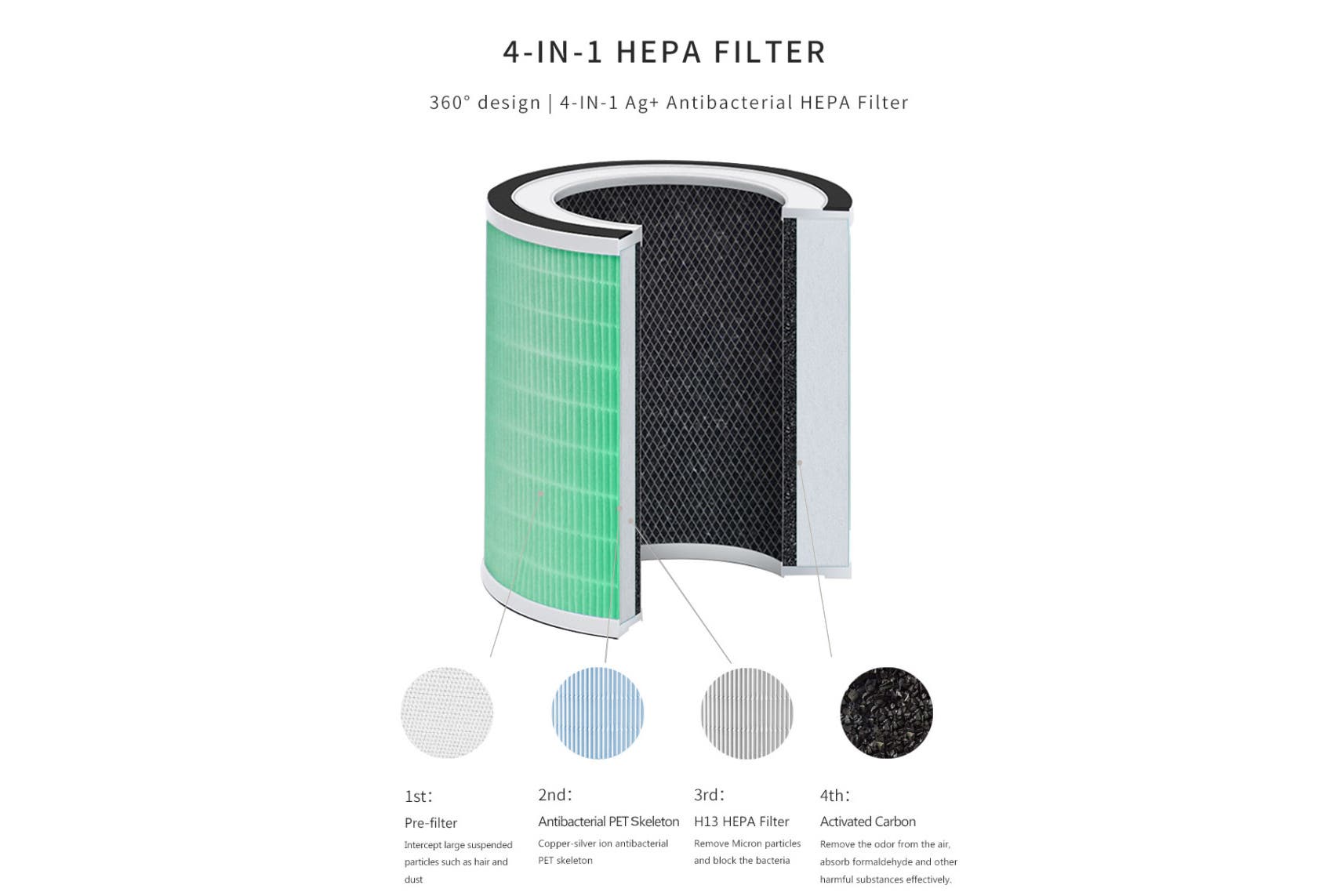 Kogan SmarterHome™ 5-Stage Air Purifier 4S - Replacement Filter only - SuperSaverAU - view 4