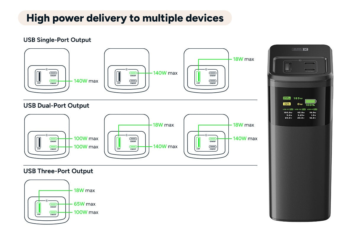 Kogan EnergyMax 24000mAh 200W PD Power Bank with Smart Digital Display