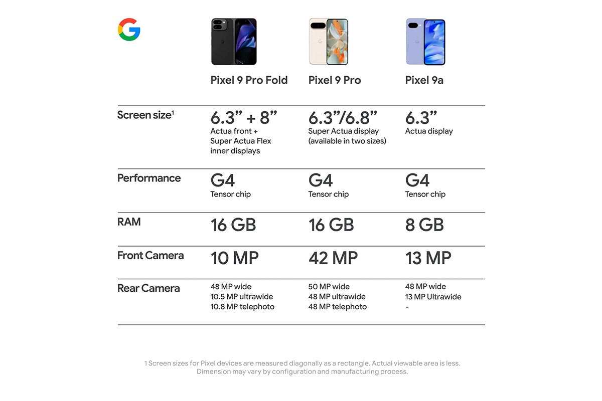 Google Pixel 9a 5G (256GB, Iris)