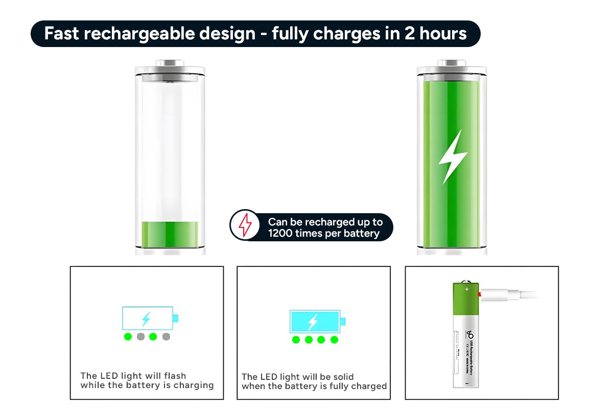 Rechargeable Lithium-Ion AA Batteries - 4 Pack - SuperSaverAU - view 8