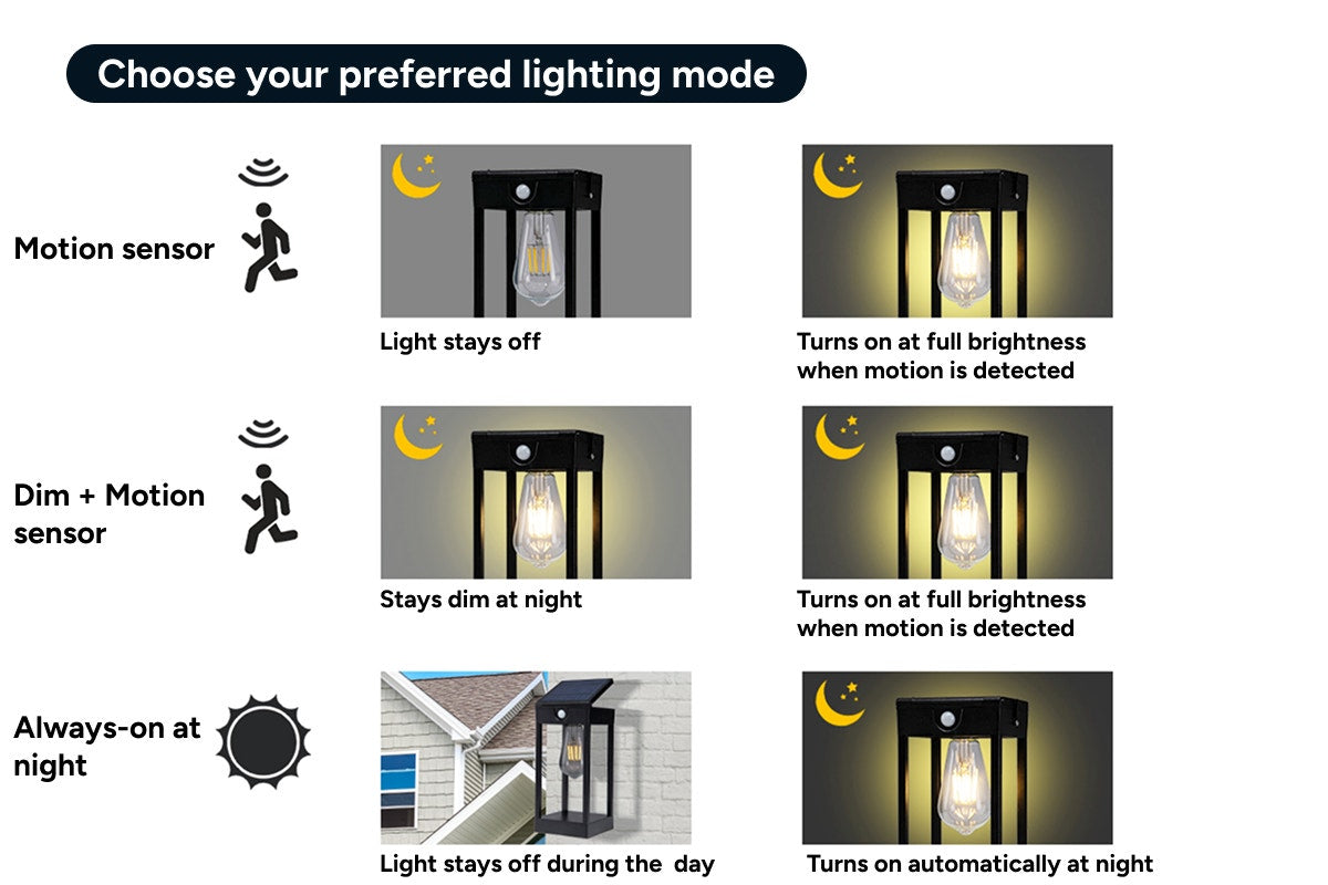 Solar Wall Sconce Light with Bulb (2 Pack)