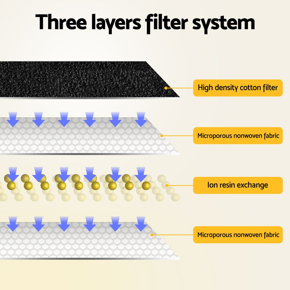 i.Pet 2.2L Pet Water Fountain Feeder with Three-Layer Filtration System