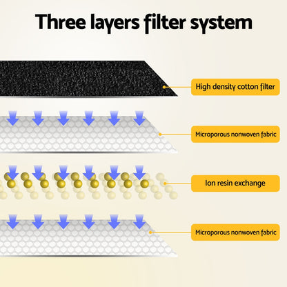 i.Pet 2.2L Pet Water Fountain Feeder with Three-Layer Filtration System