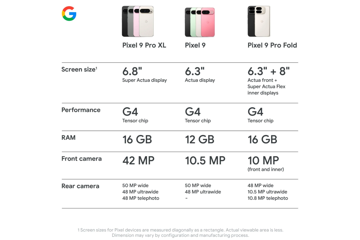 Google Pixel 9 Pro 5G (128GB, Obsidian)