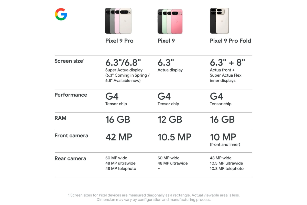 Google Pixel 9 Pro XL 5G (1TB, Obsidian)