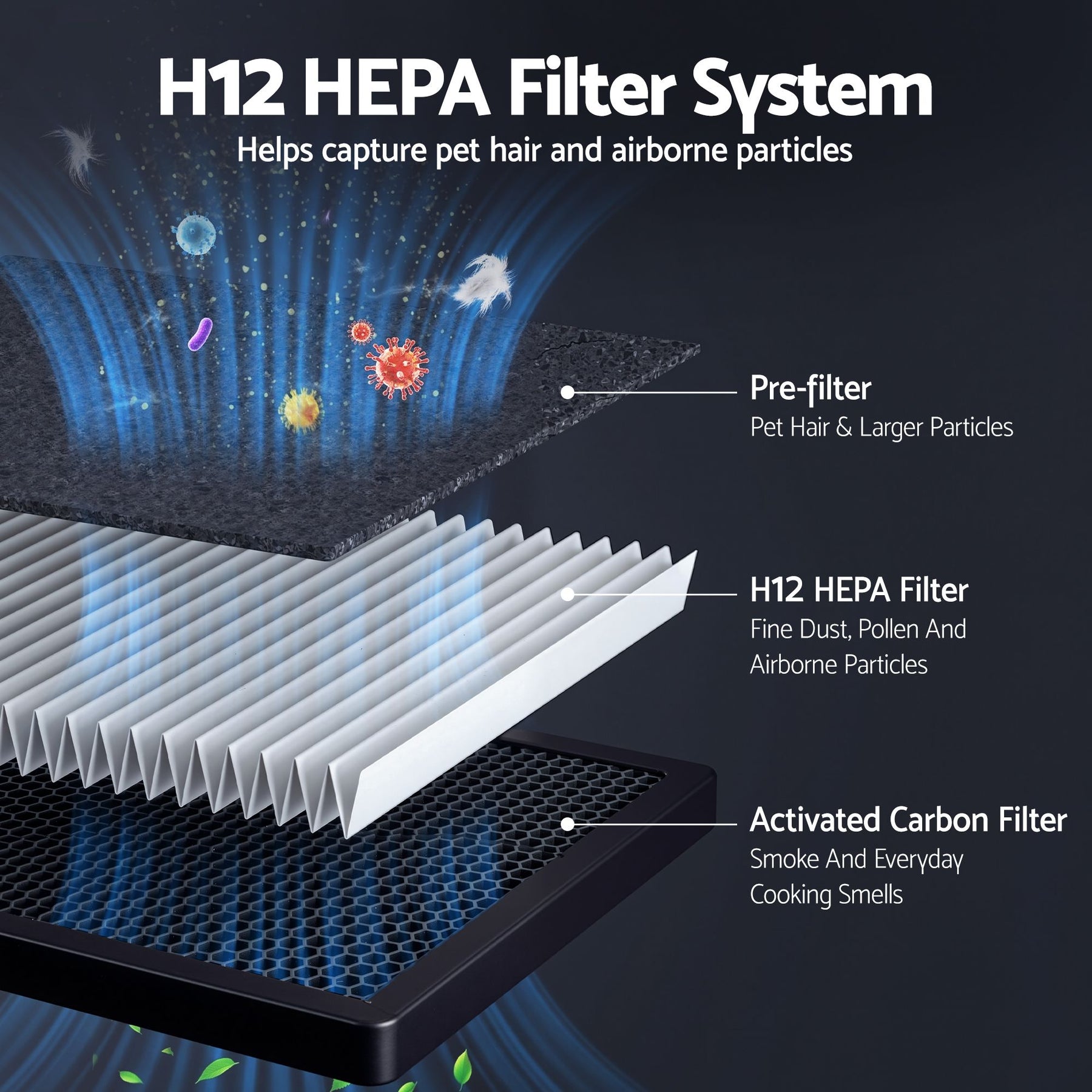 Devanti Air Purifier Replacement Filter H12 HEPA 2 Pack