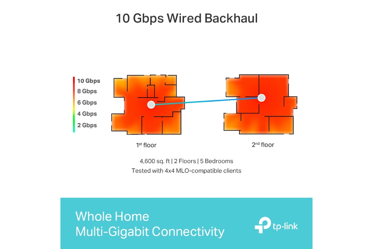 TP-Link Deco BE22000 Tri-Band Whole Home Mesh WiFi 7 System - 3 Pack - SuperSaverAU - view 7