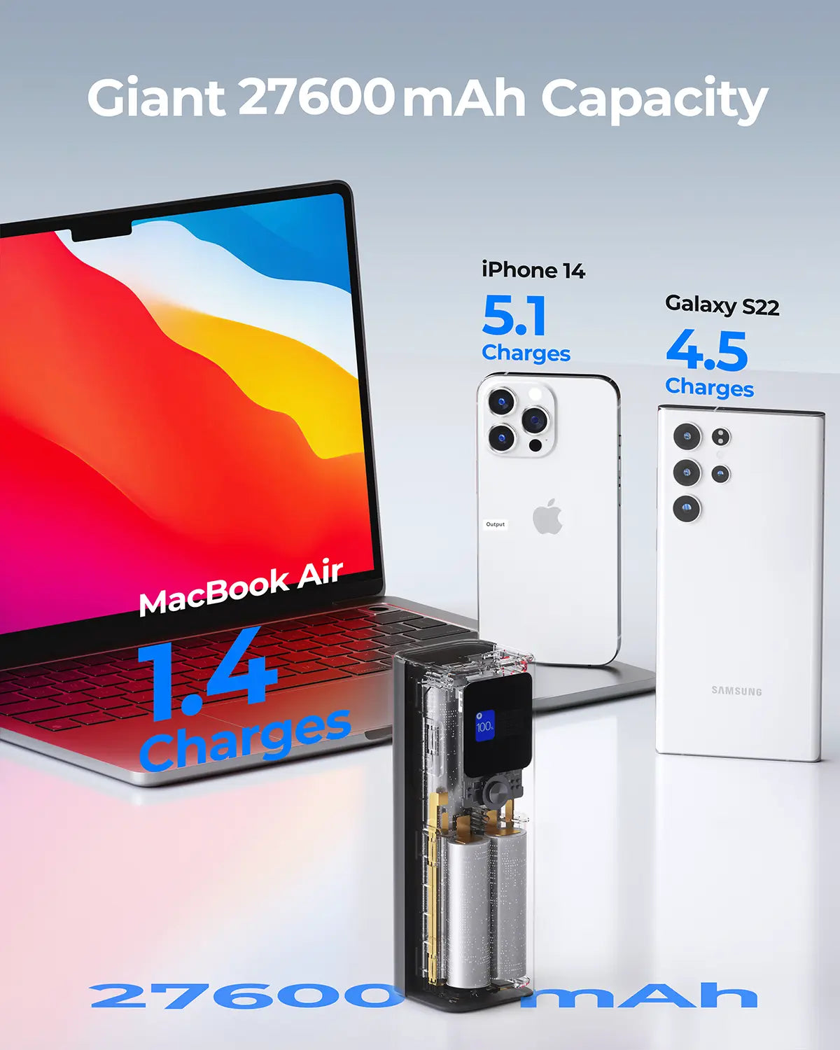 Aukey 27600mAh Ultra-Fast Charging Power Bank - SuperSaverAU - view 6