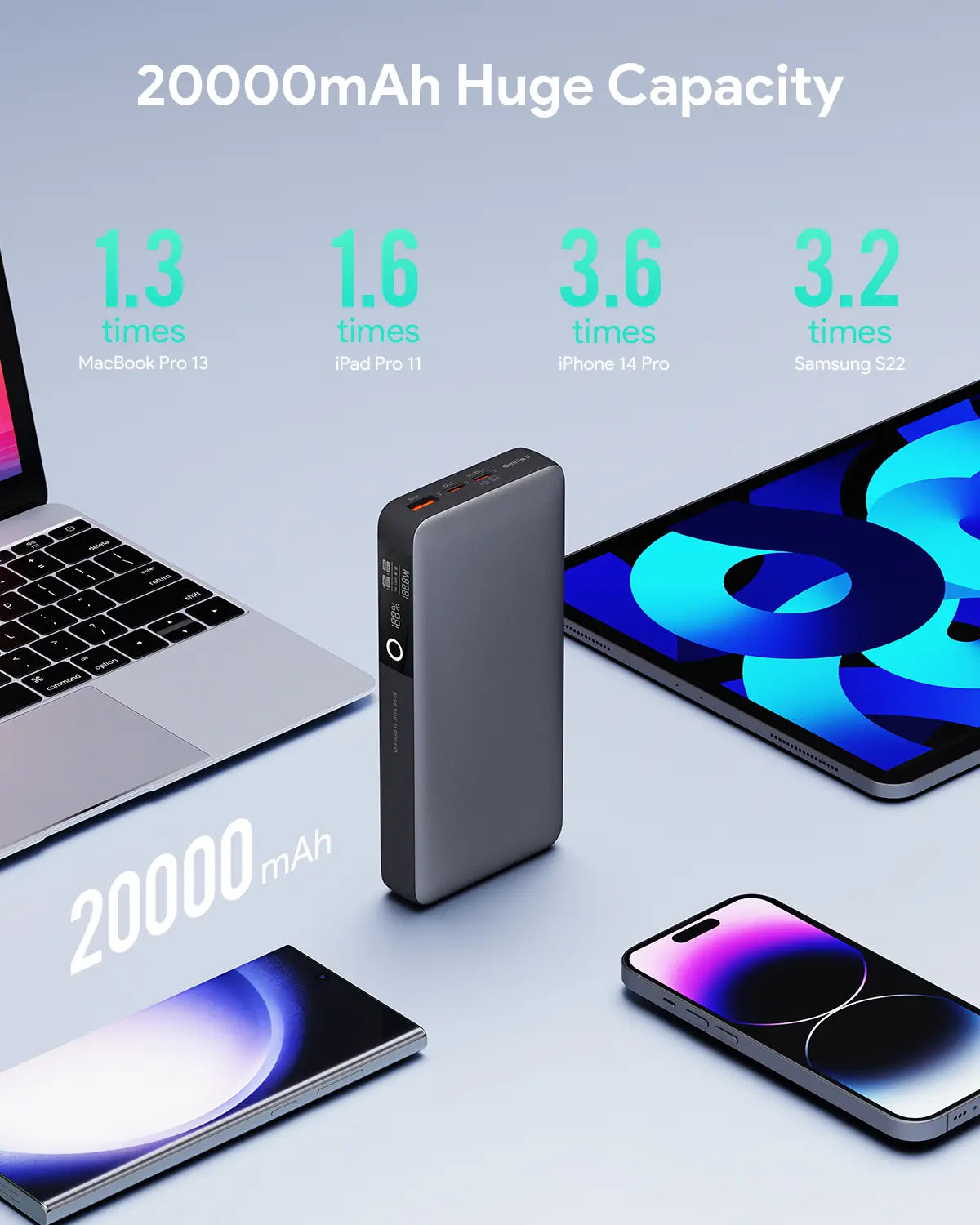 Aukey Power Bank 20000mAh PD 3.0 - 65W High-Speed Charging