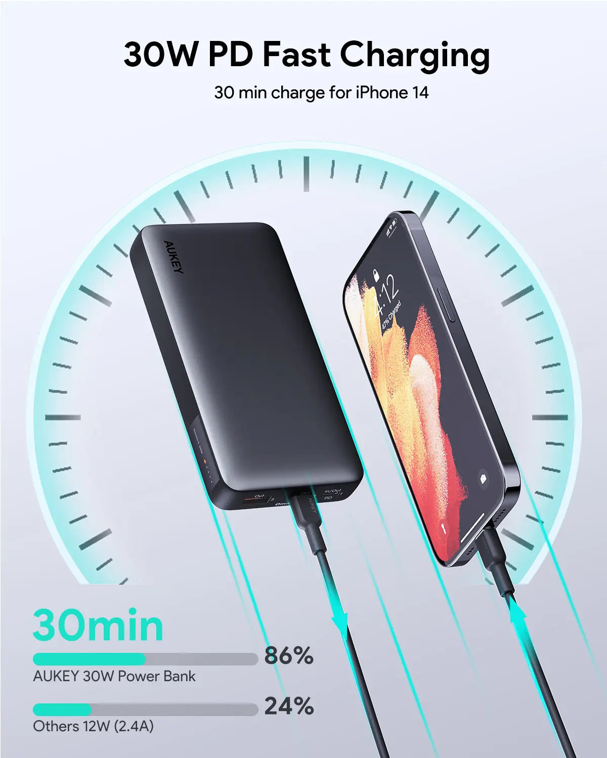 Aukey Power Bank 20000mAh - 30W with Triple Charging Ports - SuperSaverAU - view 2