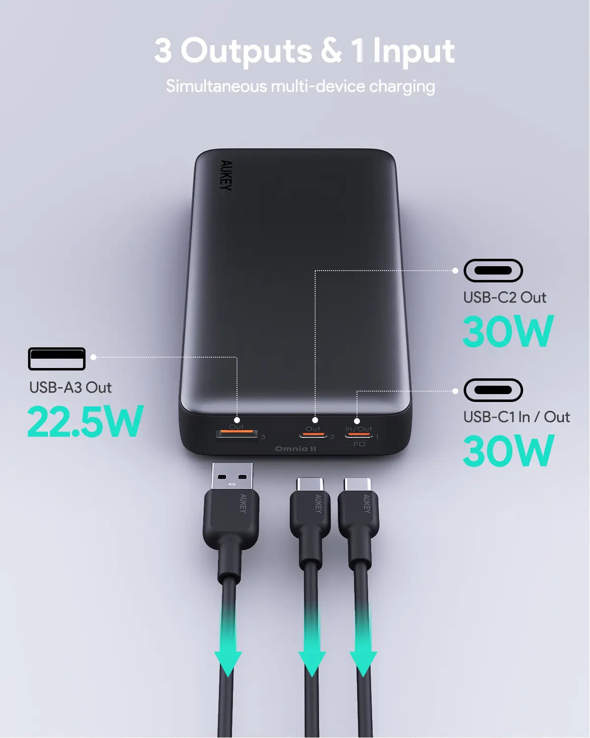 Aukey Power Bank 20000mAh - 30W with Triple Charging Ports