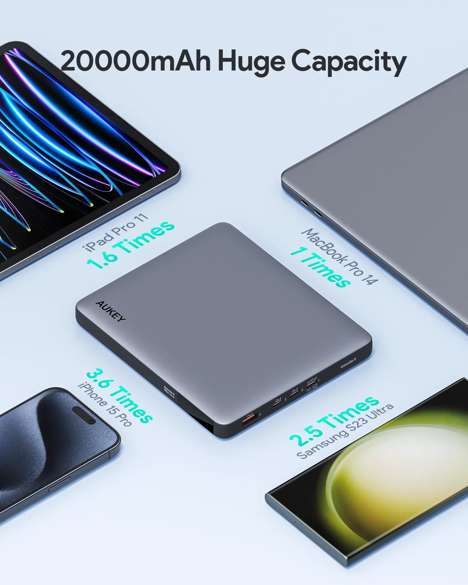 Aukey 20000mAh SprintX Laptop Power Bank - SuperSaverAU - view 7