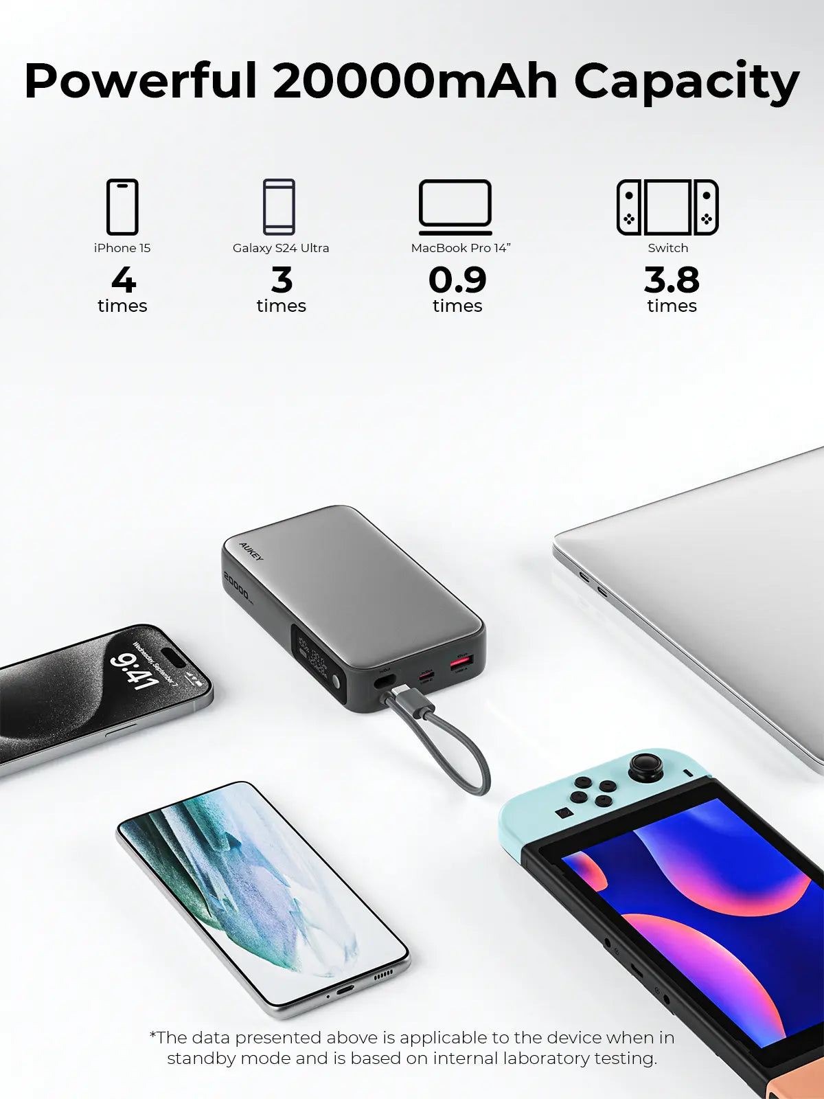 Aukey Spark Sling 20000 Power Bank with USB-C Cable PB-Y48