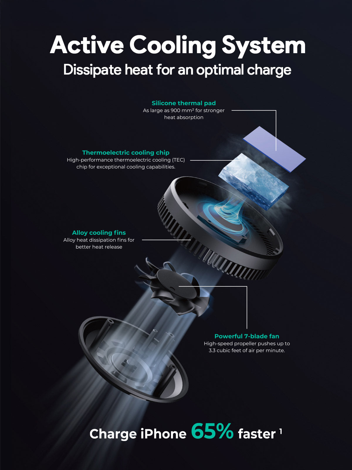 Aukey 15W MagSafe Wireless Car Charger with Active Cooling - SuperSaverAU - view 3