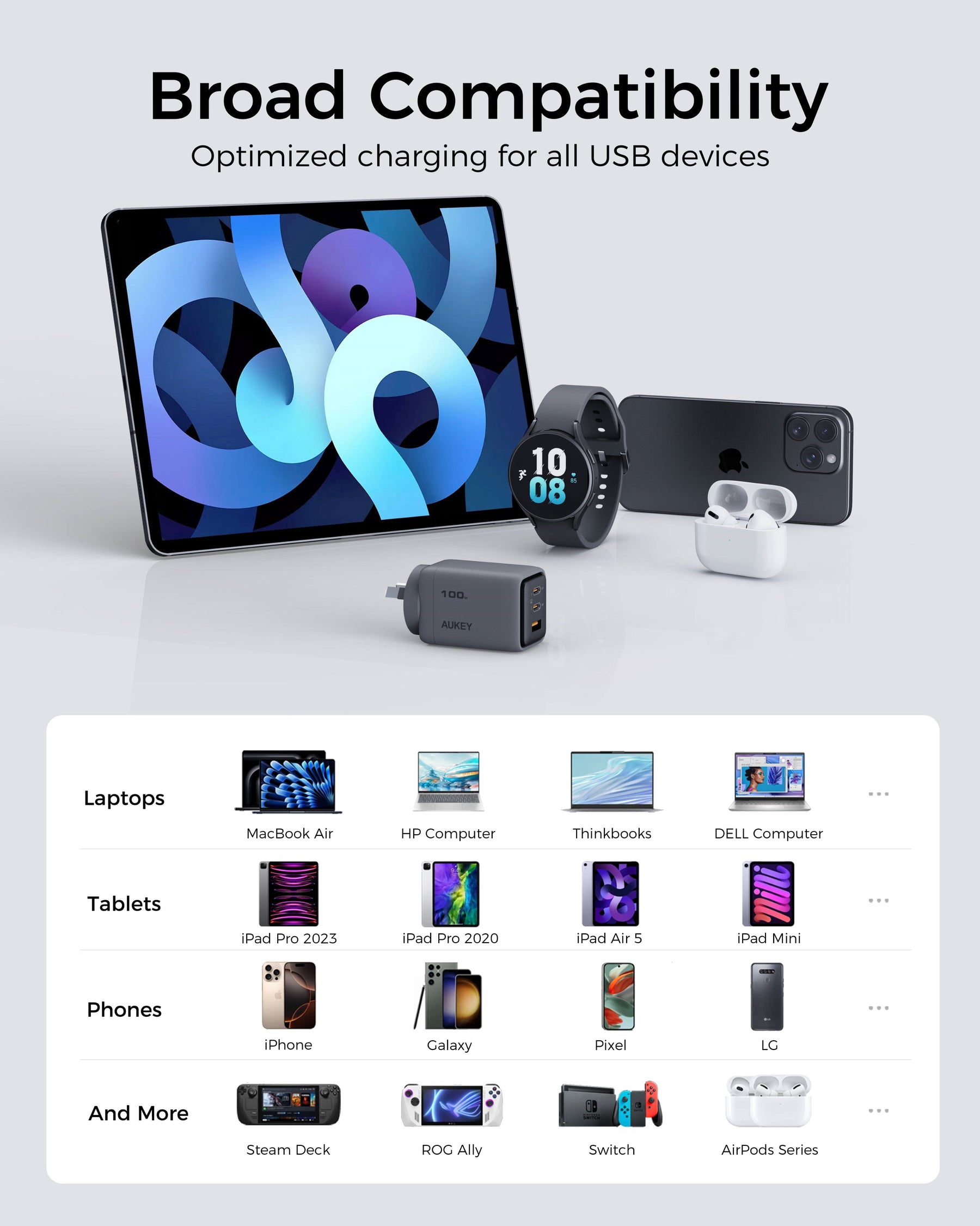 Aukey Comet 100W PD GaN USB-C Wall Charger with 1.8m Cable - SuperSaverAU - view 7