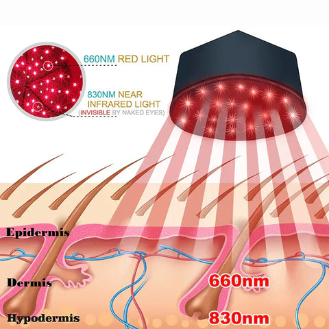 Black LED Hair Growth Cap Treatment Helmet with Red and Near Infrared Light
