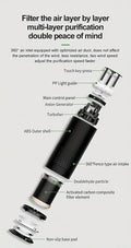 Air Purifier with 99% Dust Elimination - SuperSaverAU - view 3