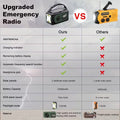 12000mAh Emergency Radio Solar Hand Crank Charger - SuperSaverAU - view 1