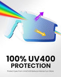 OutdoorMaster Polarized Sports Sunglasses, UV400 Protection, TR90 Frame, Blue Frame+Revo Blue Cat.3 - SuperSaverAU - view 4