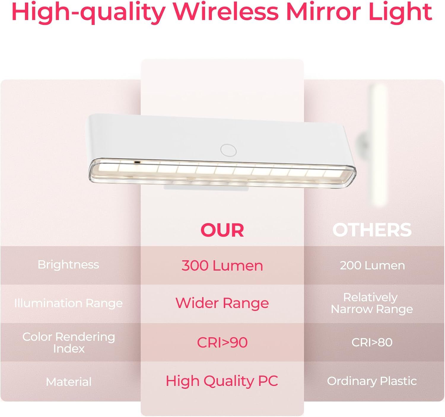 Premium Wireless Vanity Lights – 2 Pack, 4000mAh USB-C Rechargeable with CRI >90