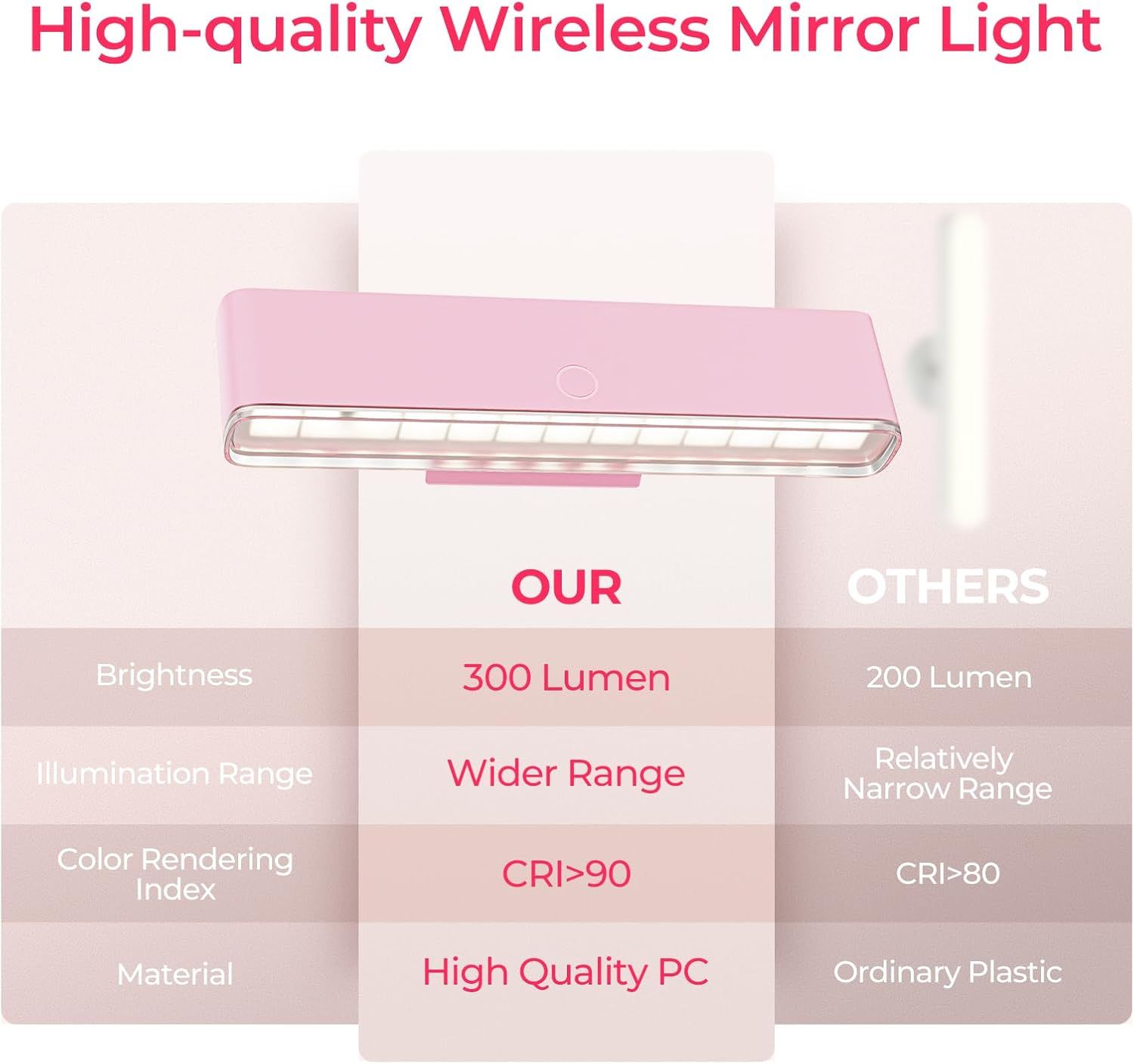 Premium Wireless Vanity Lights – 2 Pack, 4000mAh USB-C Rechargeable with 360° Rotation