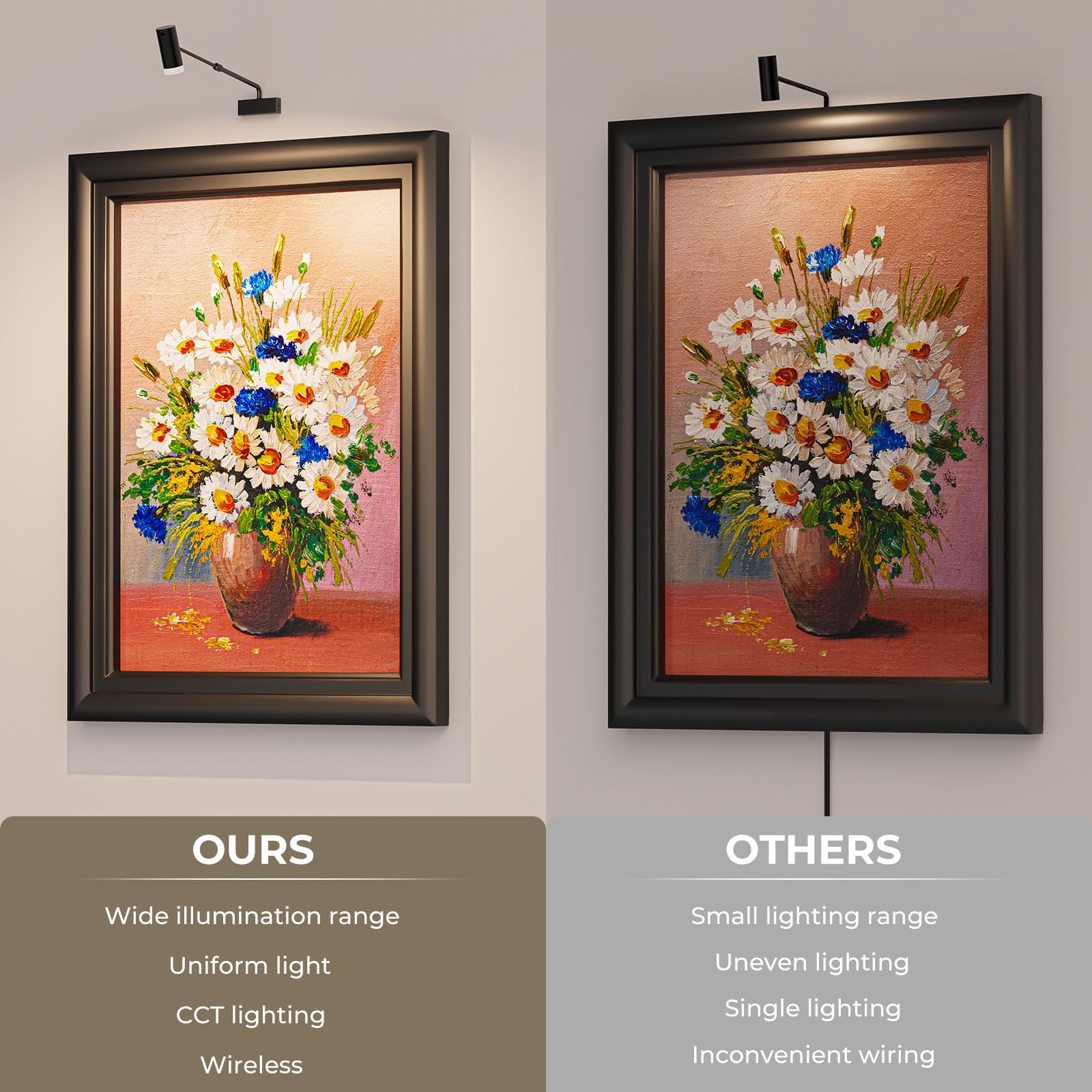Rechargeable Adjustable Wall Sconce, 4000mAh Battery, Dimmable LED Art Light, 20-35cm - SuperSaverAU - view 2