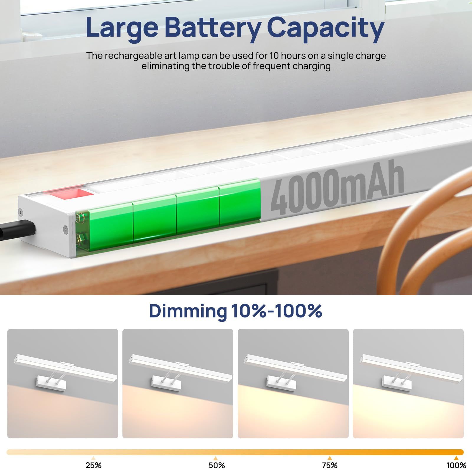 Premium Battery Operated Picture Light – White 16 Inch, 4000mAh Remote & Touch Control