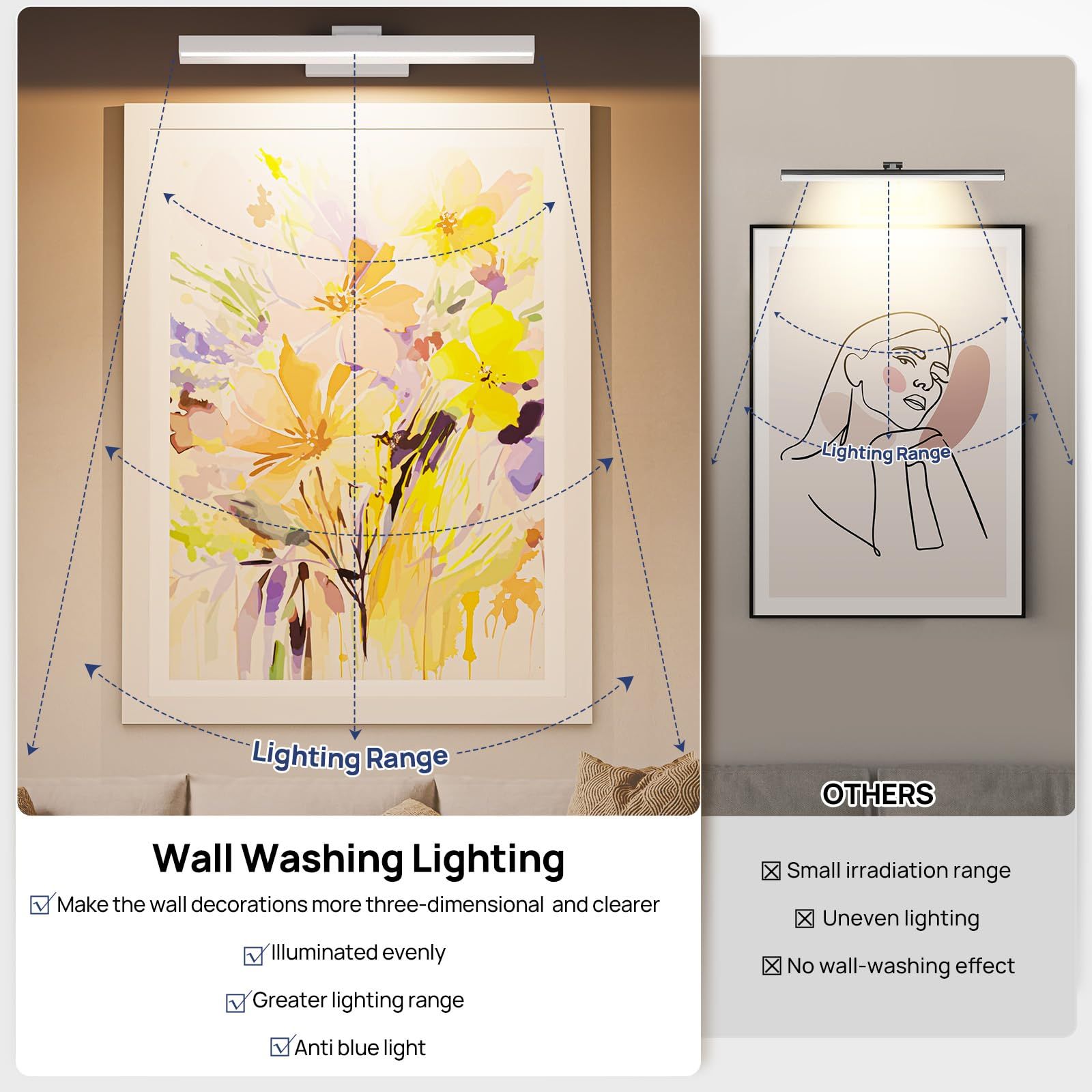 Premium Battery Operated Picture Light – White 16 Inch, 4000mAh Remote & Touch Control