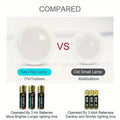 6 Pack RGBW LED Cabinet Lights, Remote Control, Battery Operated, Dimmable - SuperSaverAU - view 5