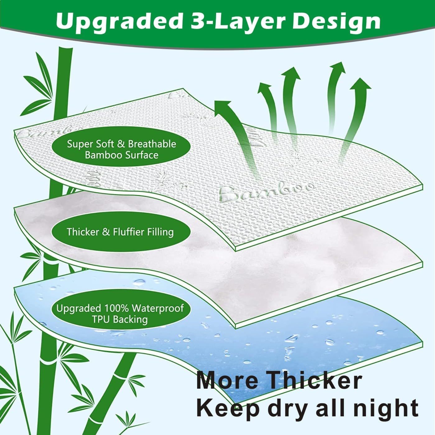 Premium Bamboo Blend Waterproof Mattress Protector – Queen, TPU Layer 40cm Deep Pocket