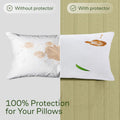Premium Waterproof Bamboo Body Pillow Protector – White 50 x 150cm, Zippered TPU Backing