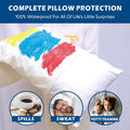Premium Waterproof Bamboo Pillow Protectors – White 2 Pack 48 x 74cm, Zippered TPU Backing