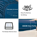 3 Piece 2000TC Microfibre 40cm Deep Pocket Fitted Sheet Set with Pillowcases - Navy Super King