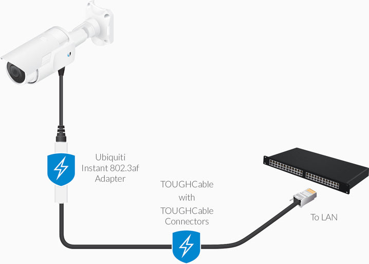 UBIQUITI Instant 8023af Adapter Outdoor Gigabit - Instant 802.3af Converters transform passive PoE devices into 802.3af-compliant products - SuperSaverAU - view 1