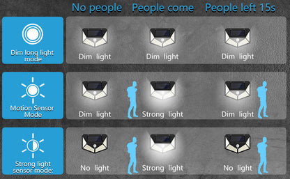 100 Waterproof LED Motion Sensor Solar Security Lights Outdoor 2pack - 3 Modes, 1000 Lumens