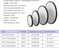 Premium LED Ceiling Light Fixture - Black, 24W 4500K