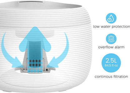 Nugget 2.5L Smart Pet Water Fountain for Cats & Dogs - Whisper-Quiet, Automatic Purge