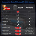 Premium 2025 A30M Bluetooth Diagnostic Scanner Global Version
