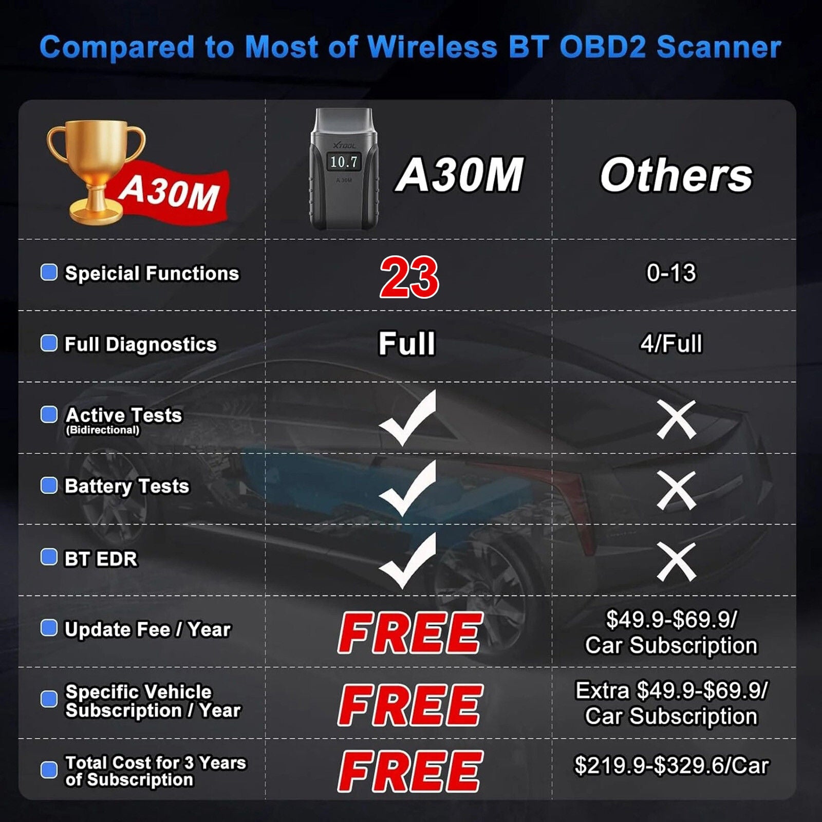 Premium 2025 A30M Bluetooth Diagnostic Scanner Global Version